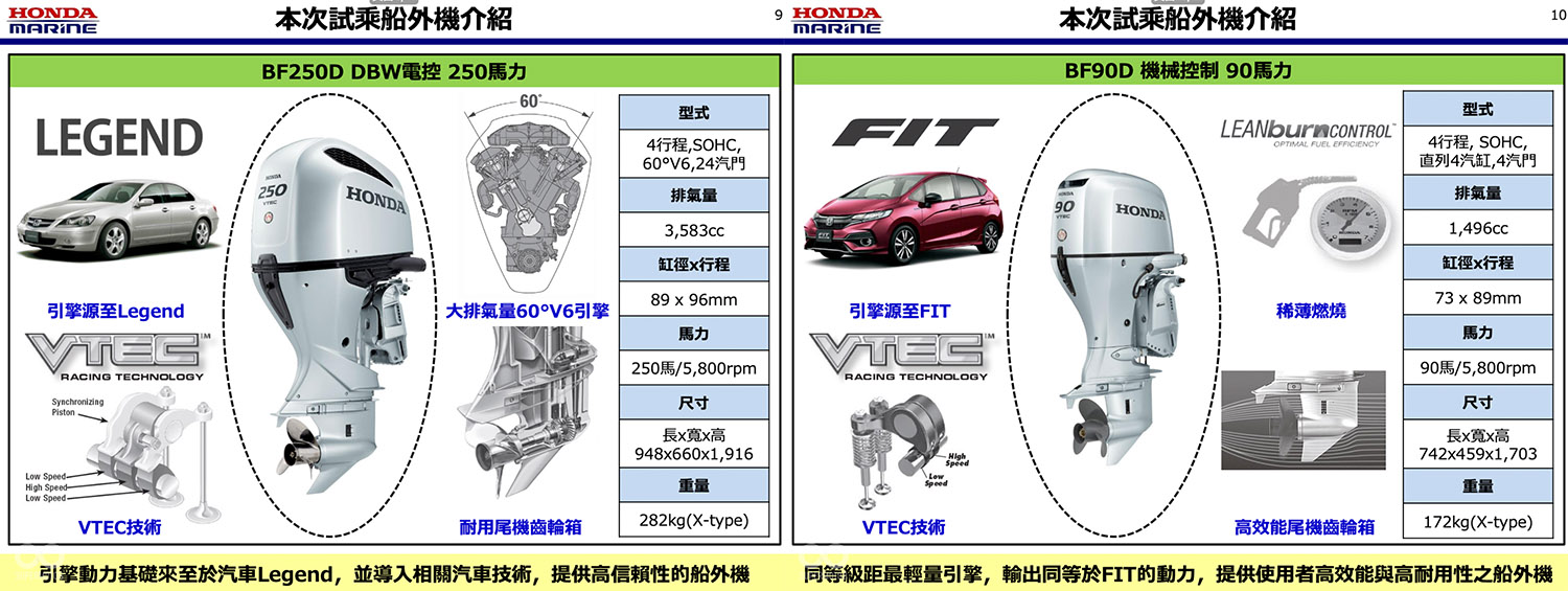 本此試乘的兩顆船外機，分別為V6 250匹馬力和四缸90匹馬力，兩款都是從汽車引擎衍生而來